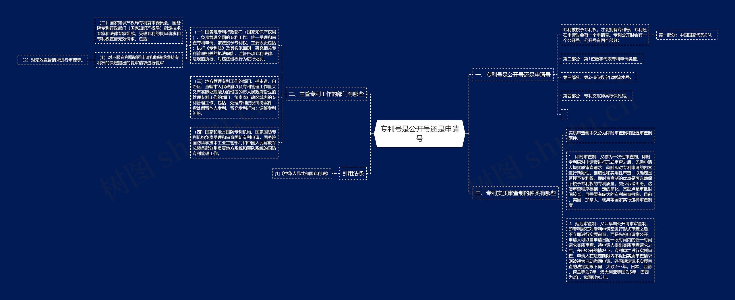 专利号是公开号还是申请号