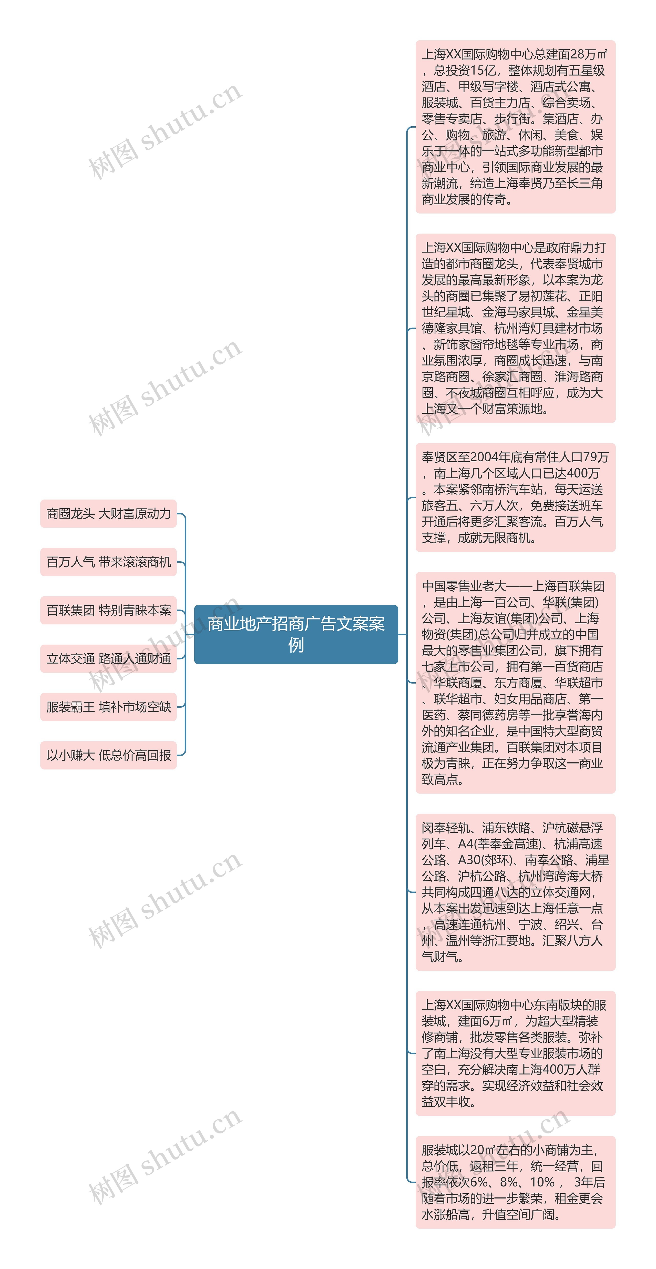 商业地产招商广告文案案例