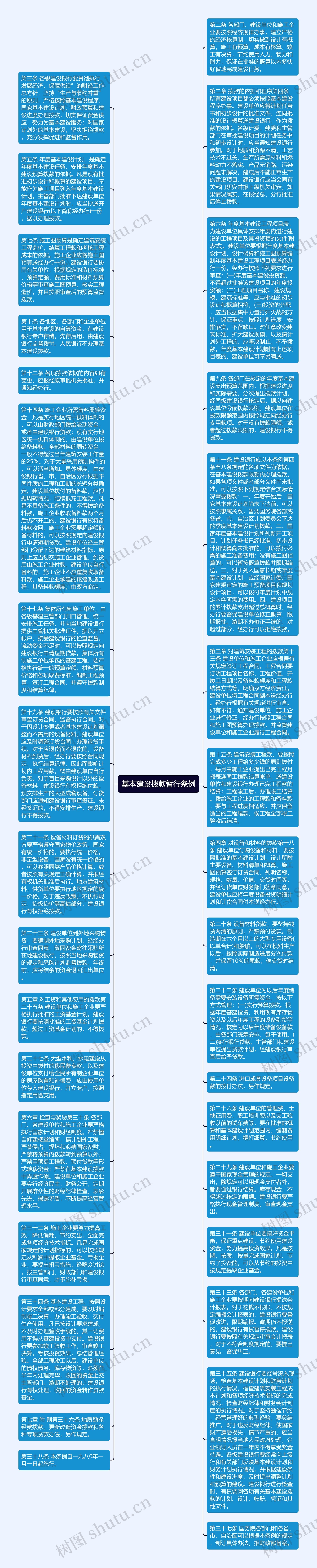 基本建设拨款暂行条例