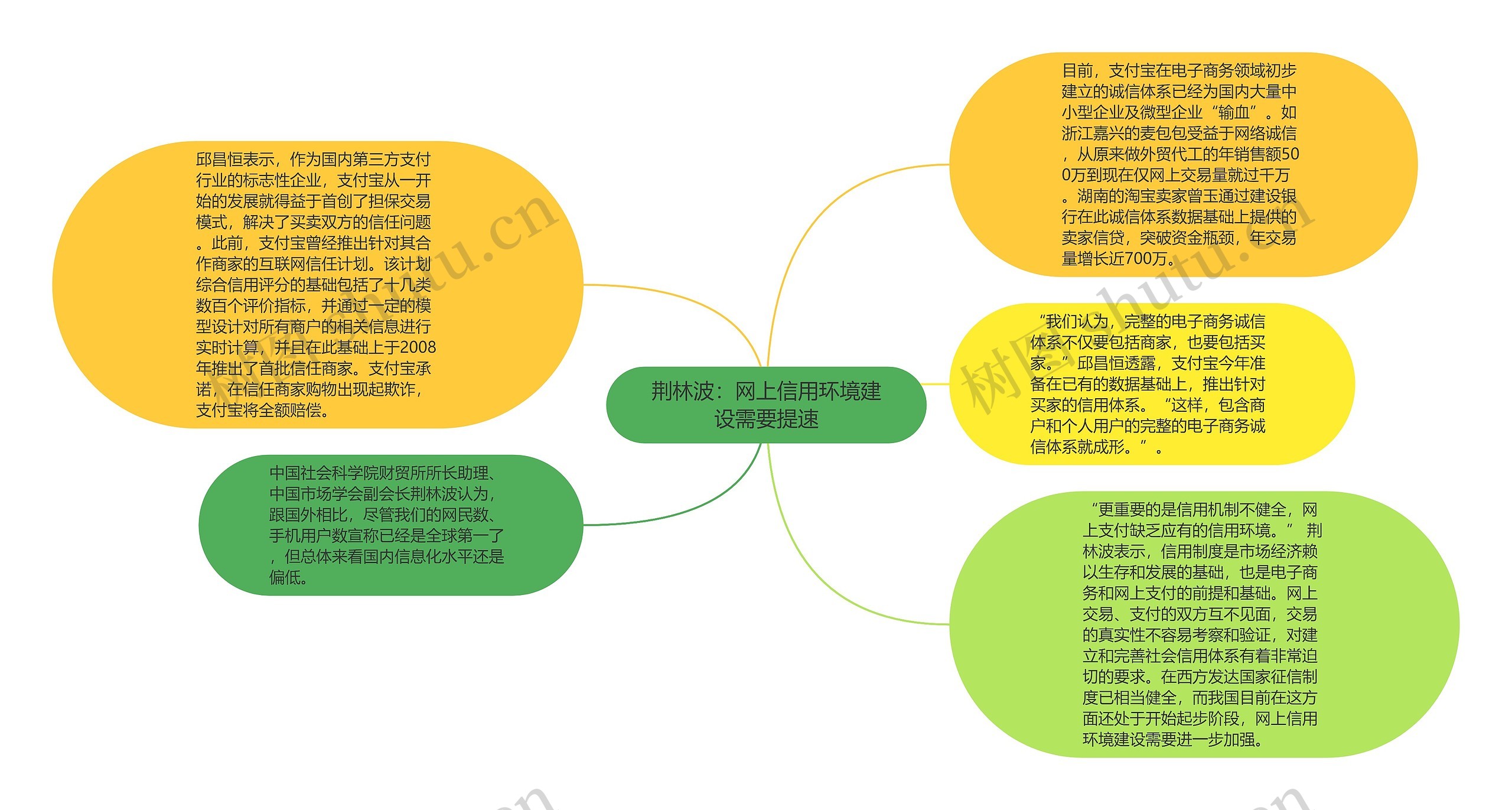 荆林波：网上信用环境建设需要提速思维导图