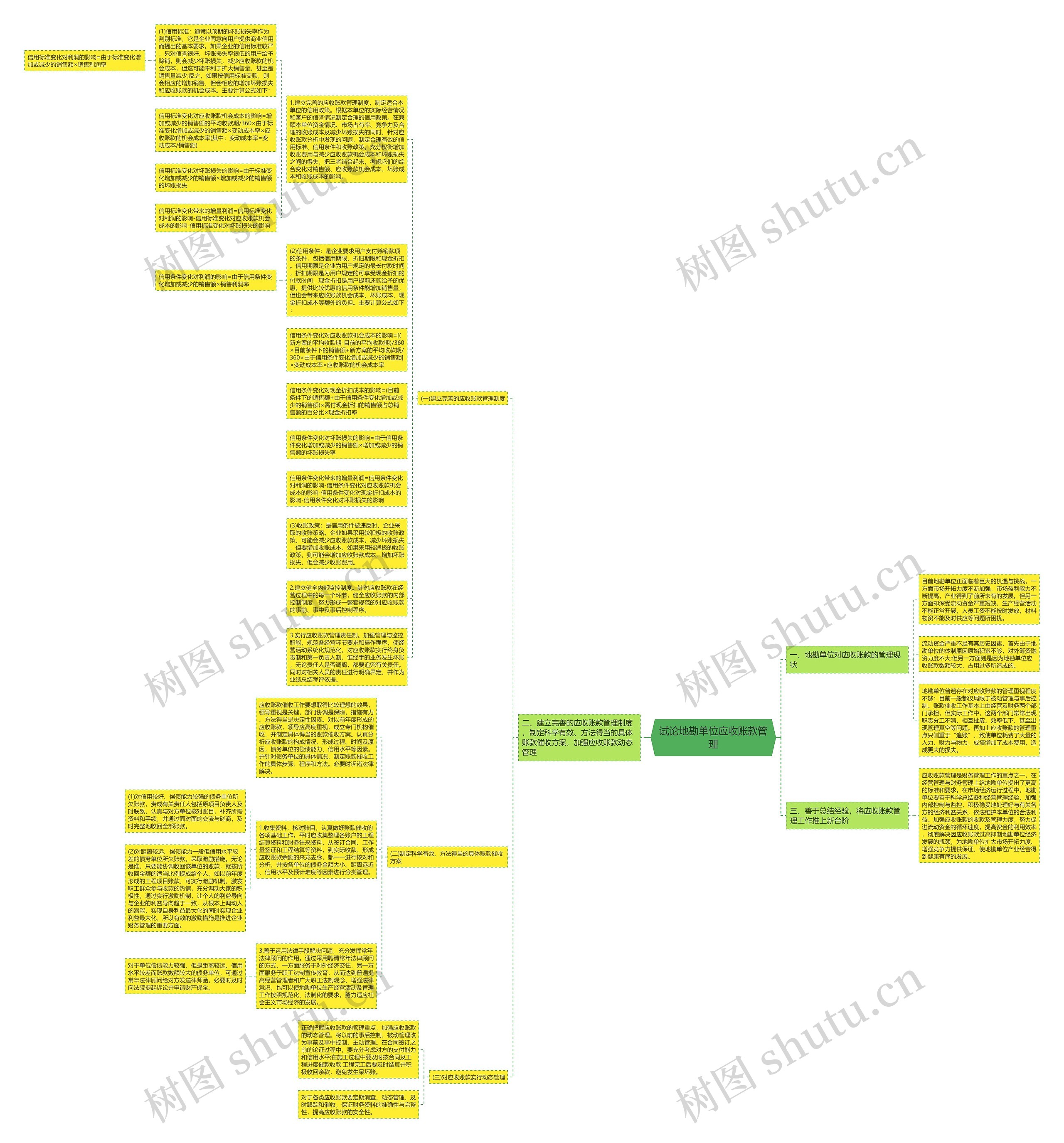 试论地勘单位应收账款管理思维导图