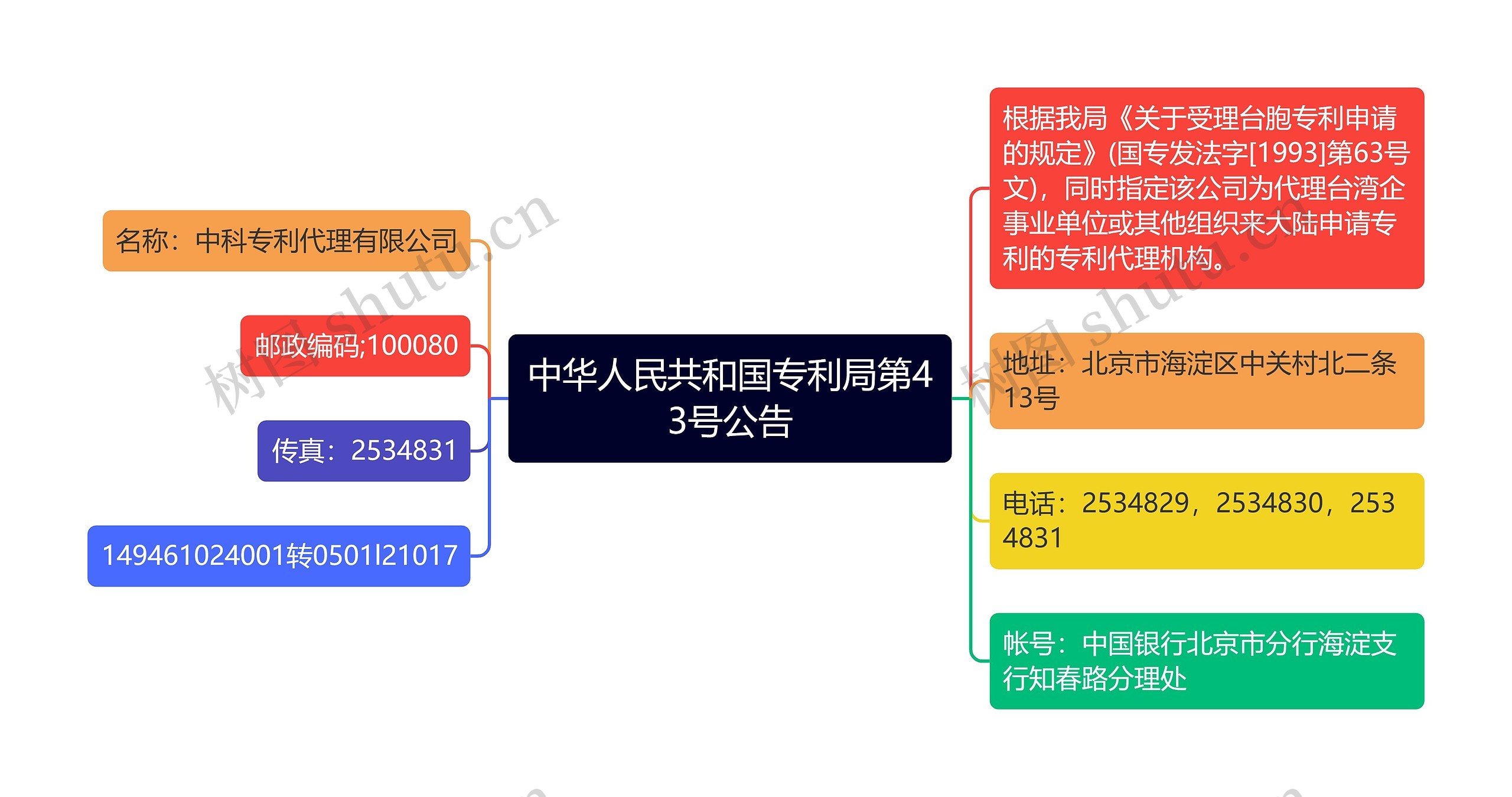 中华人民共和国专利局第43号公告