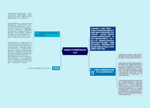 外观设计专利侵权判定有方法