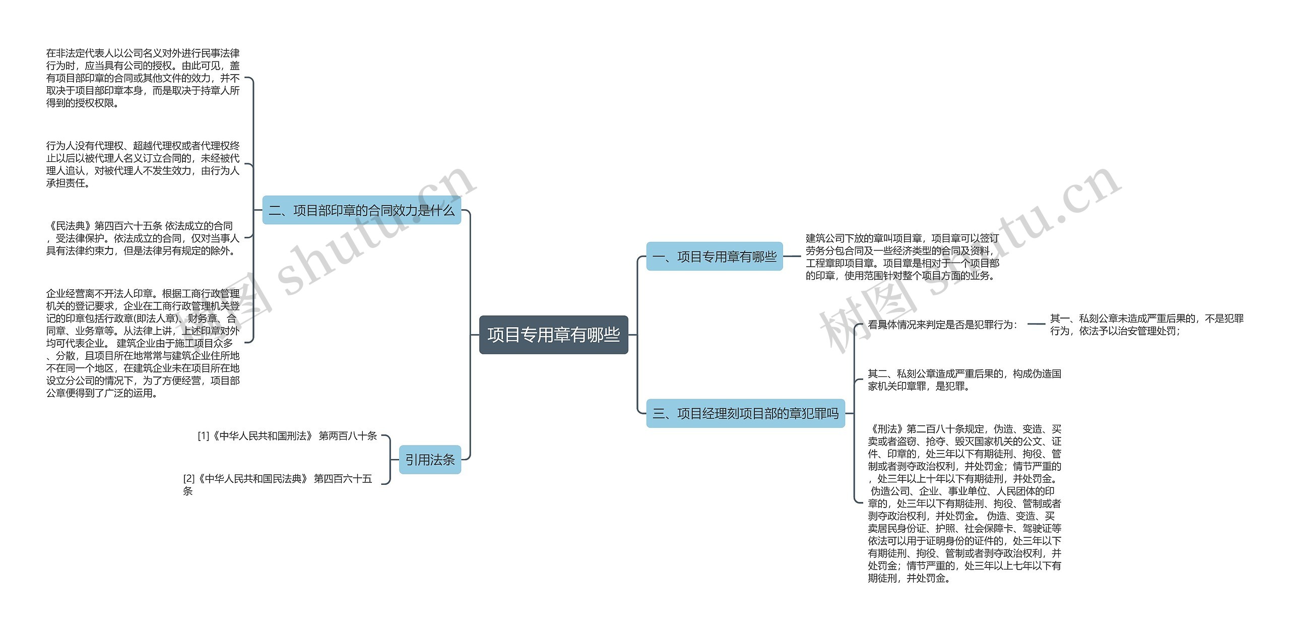 项目专用章有哪些思维导图