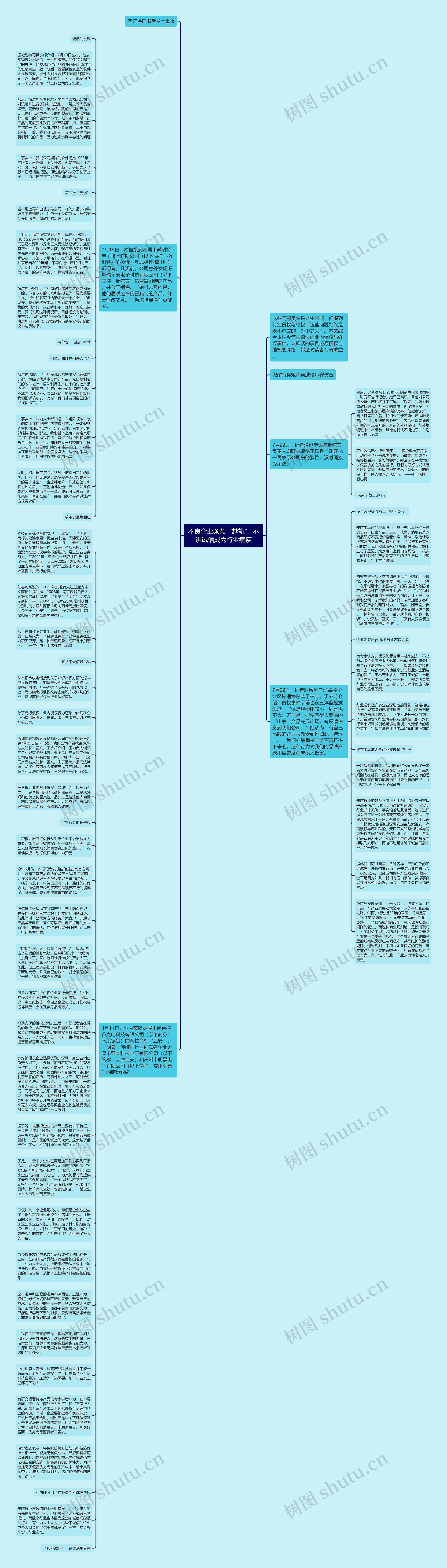 不良企业频频“越轨” 不讲诚信成为行业痼疾思维导图