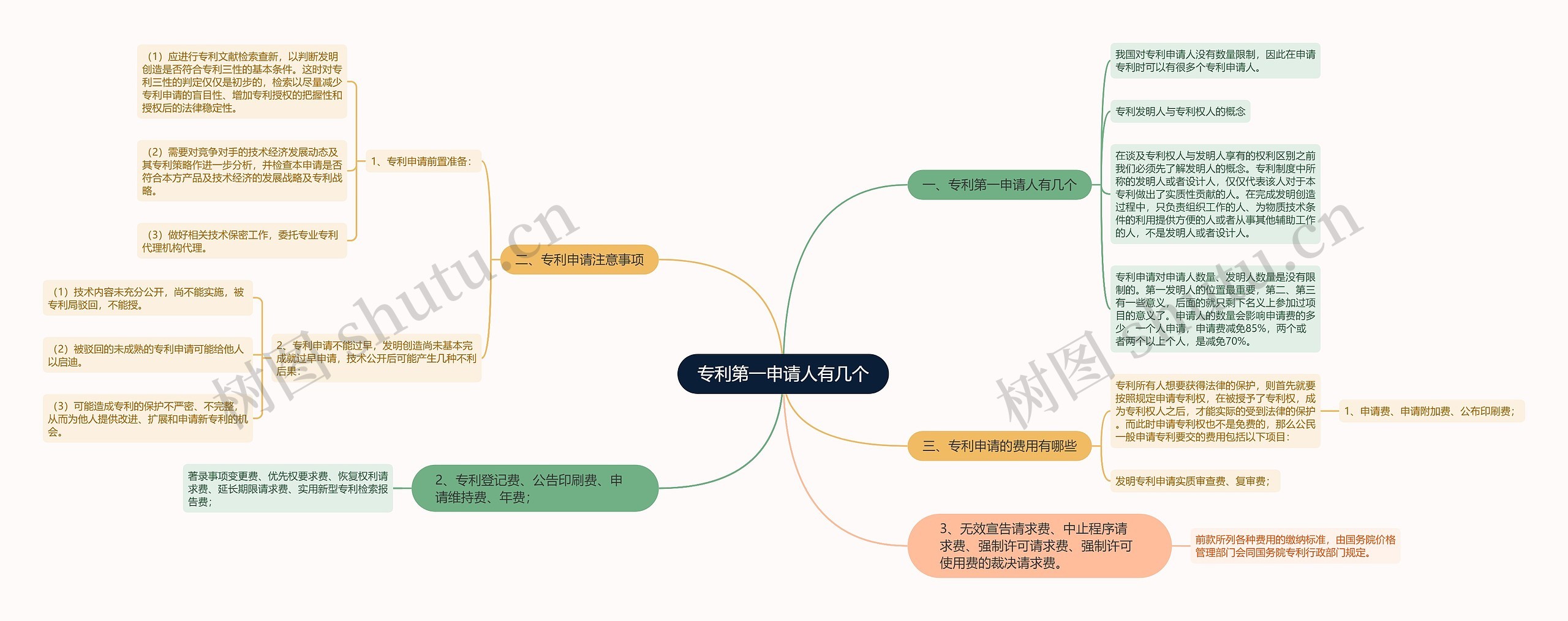 专利第一申请人有几个