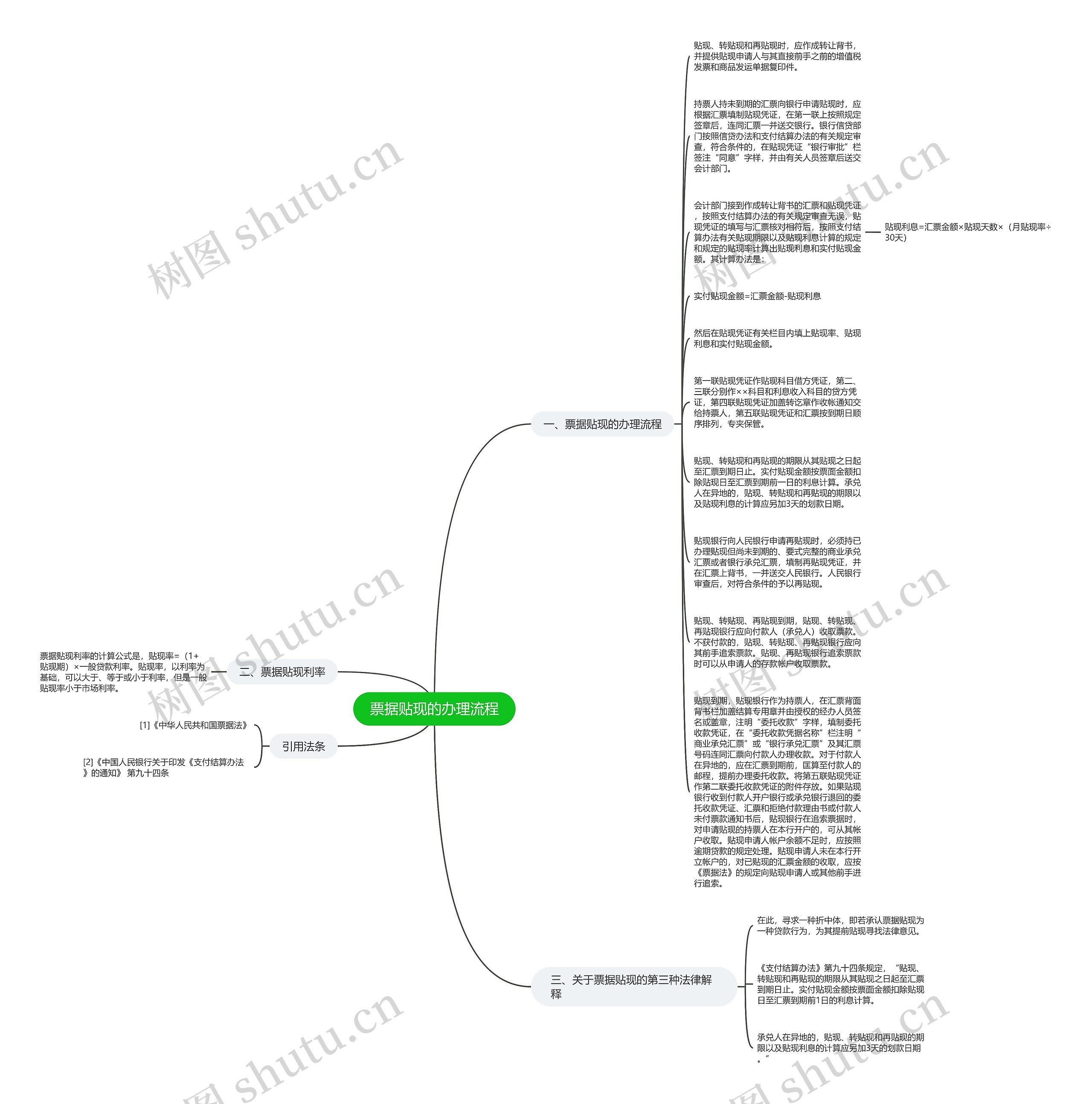 票据贴现的办理流程思维导图高清图 票据贴现的办理流程思维导图