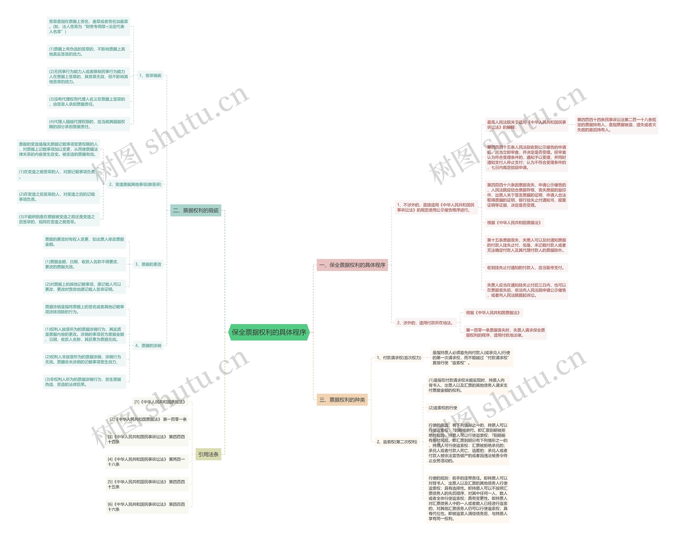 保全票据权利的具体程序 保全票据权利的具体程序