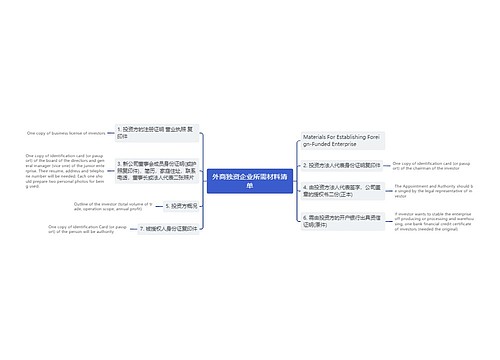 外商独资企业所需材料清单