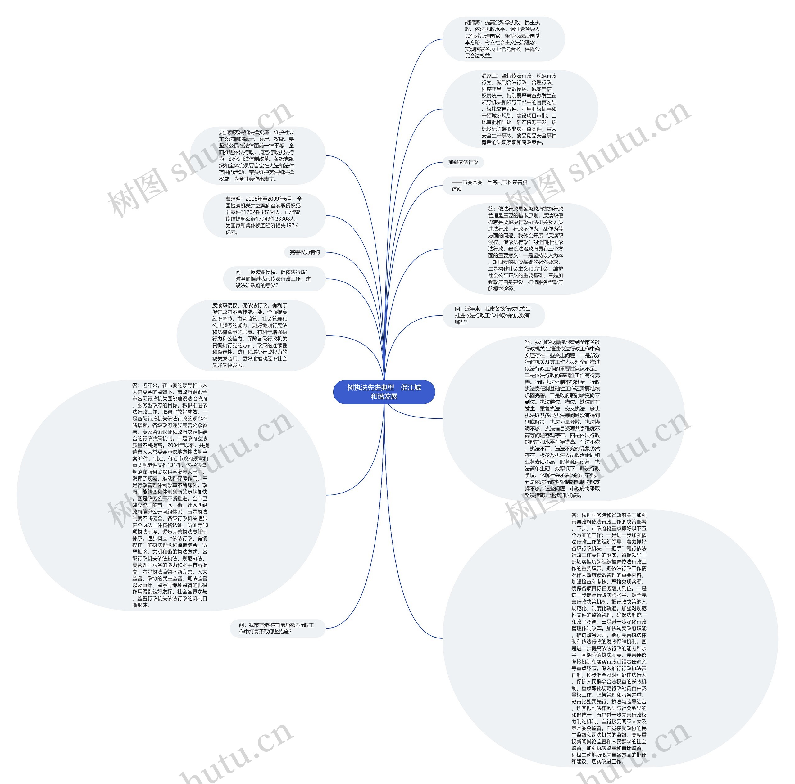 树执法先进典型　促江城和谐发展思维导图