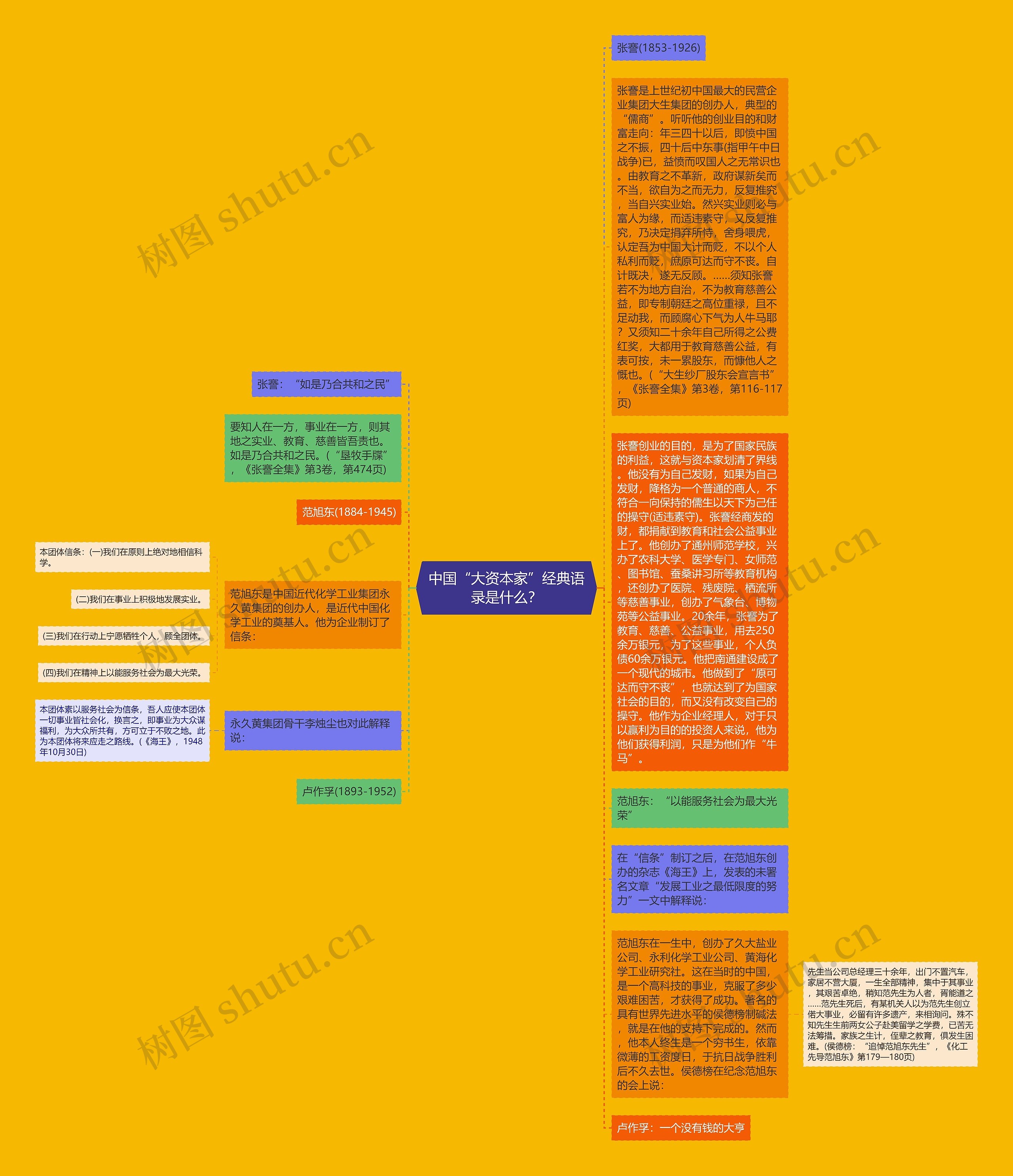 中国“大资本家”经典语录是什么？思维导图