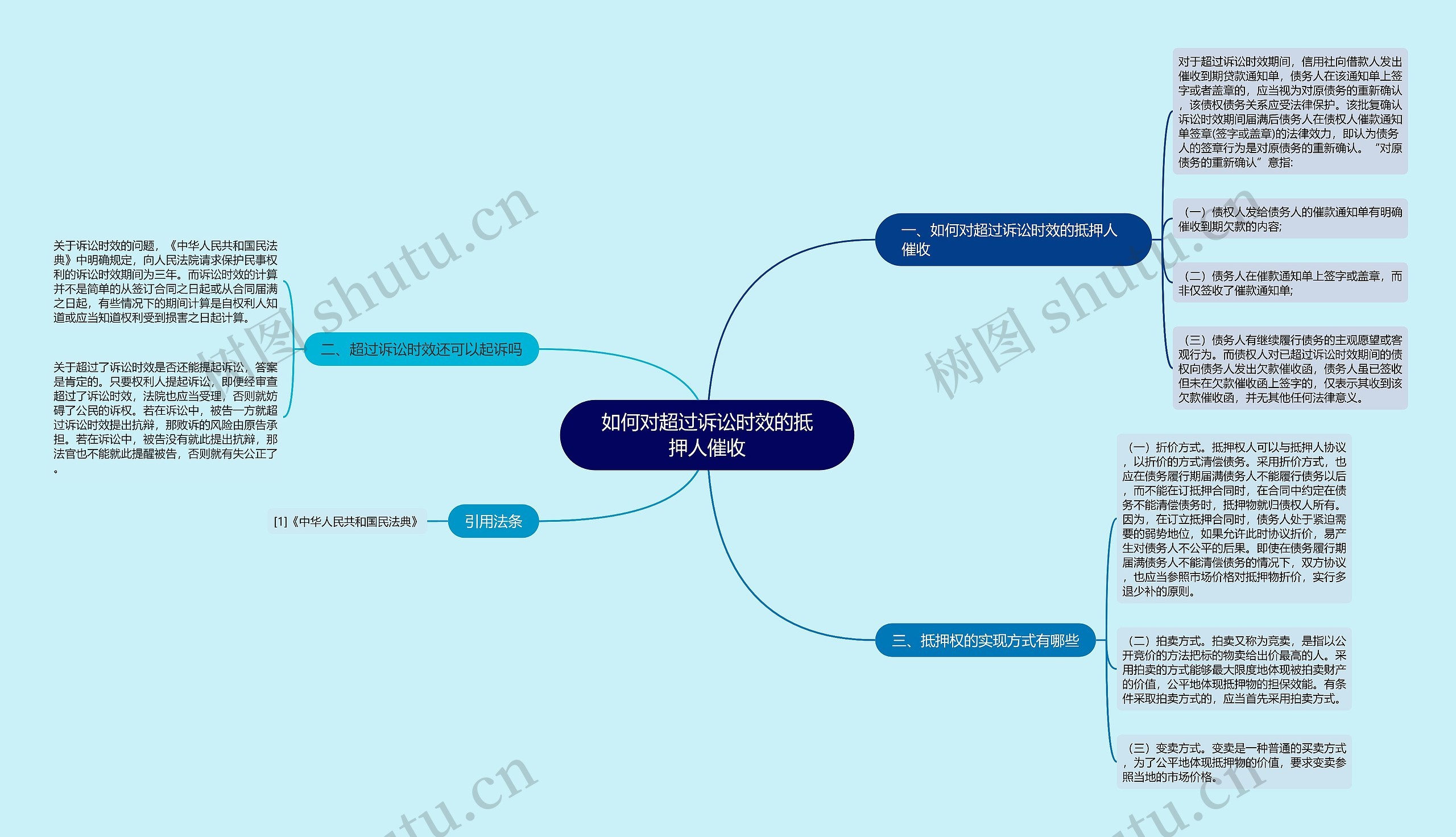 如何对超过诉讼时效的抵押人催收