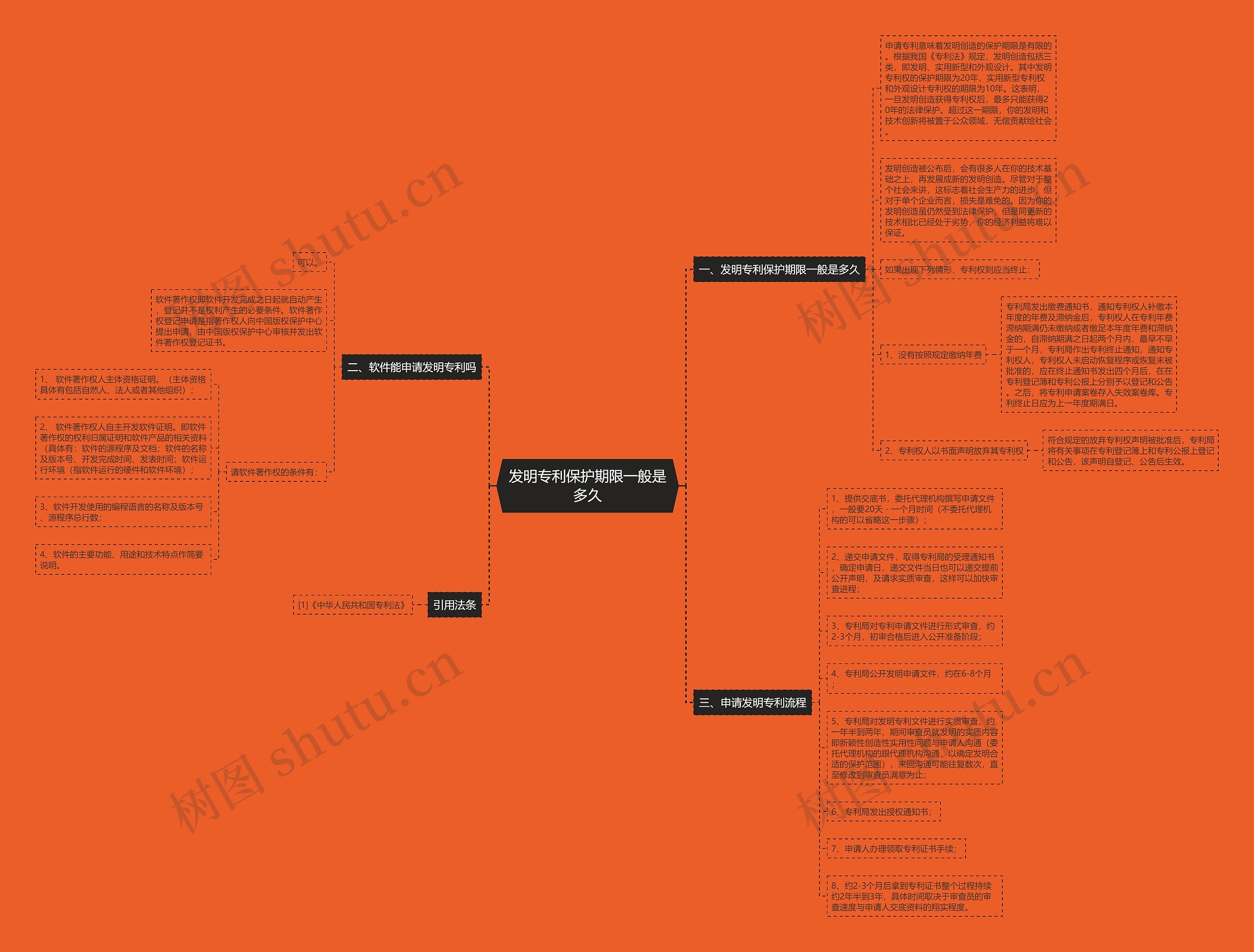 发明专利保护期限一般是多久 发明专利保护期限一般是多久