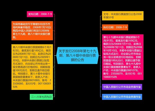 关于发行2008年第七十九期、第八十期中央银行票据的公告