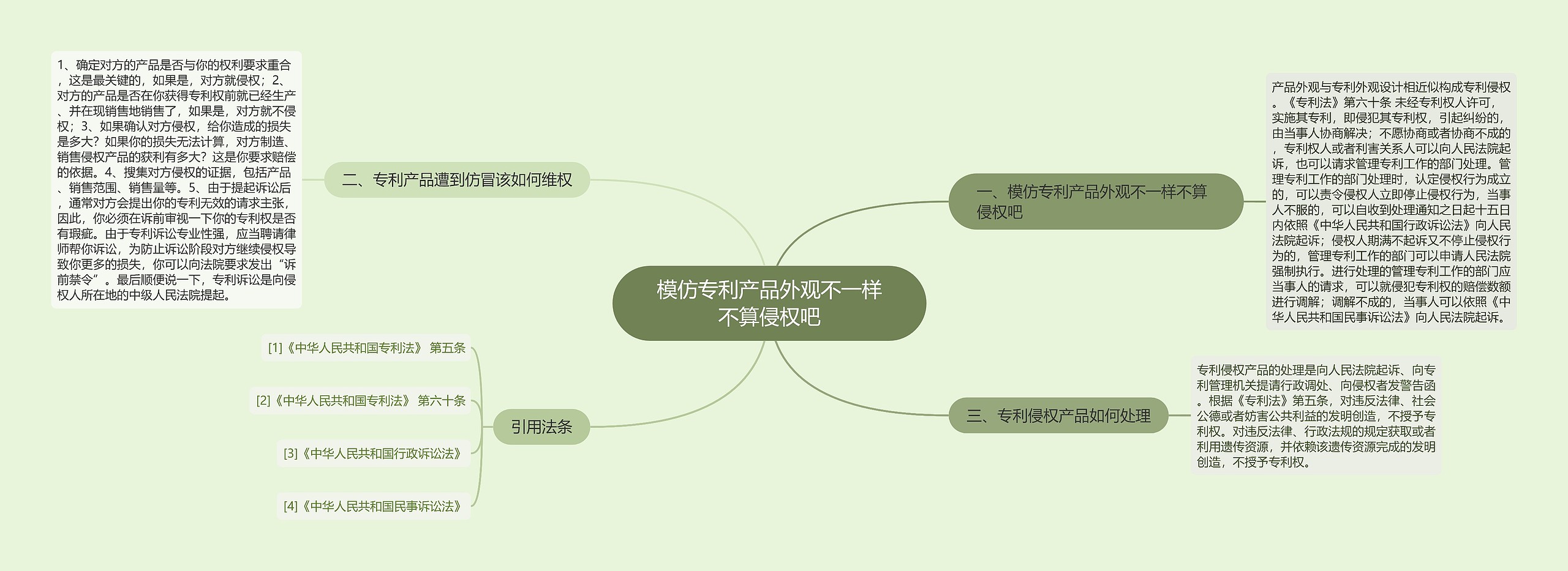 模仿专利产品外观不一样不算侵权吧