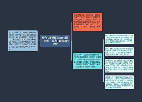 格力电器掌握自主创新的“钥匙” 成为中国经济的骄傲