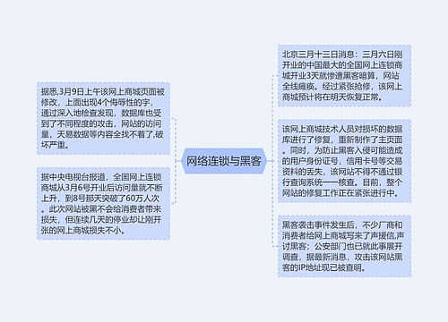 网络连锁与黑客