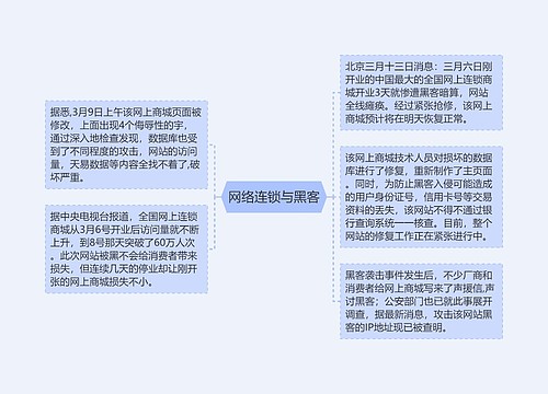 网络连锁与黑客