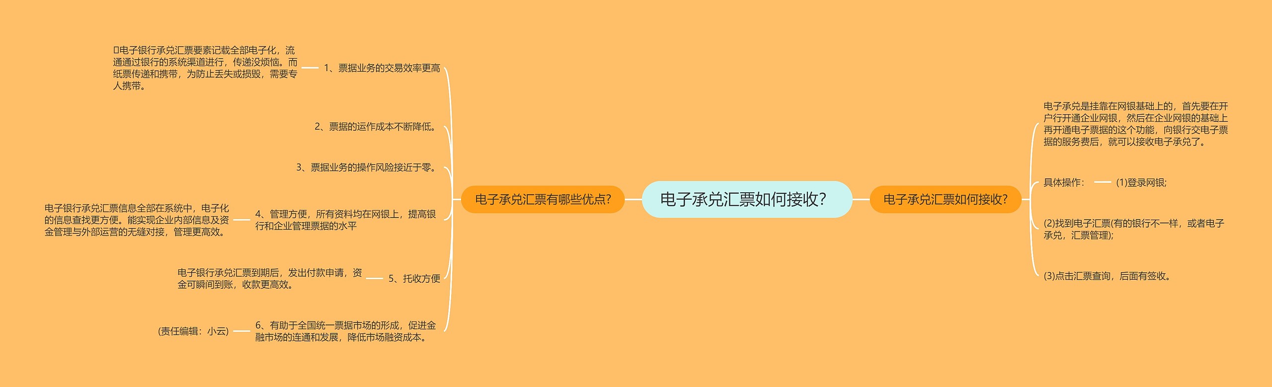 电子承兑汇票如何接收？