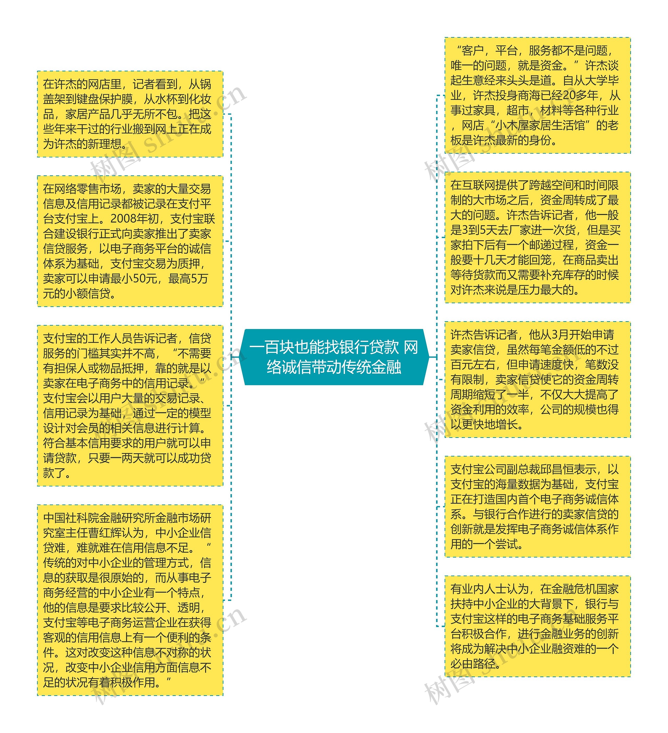 一百块也能找银行贷款 网络诚信带动传统金融