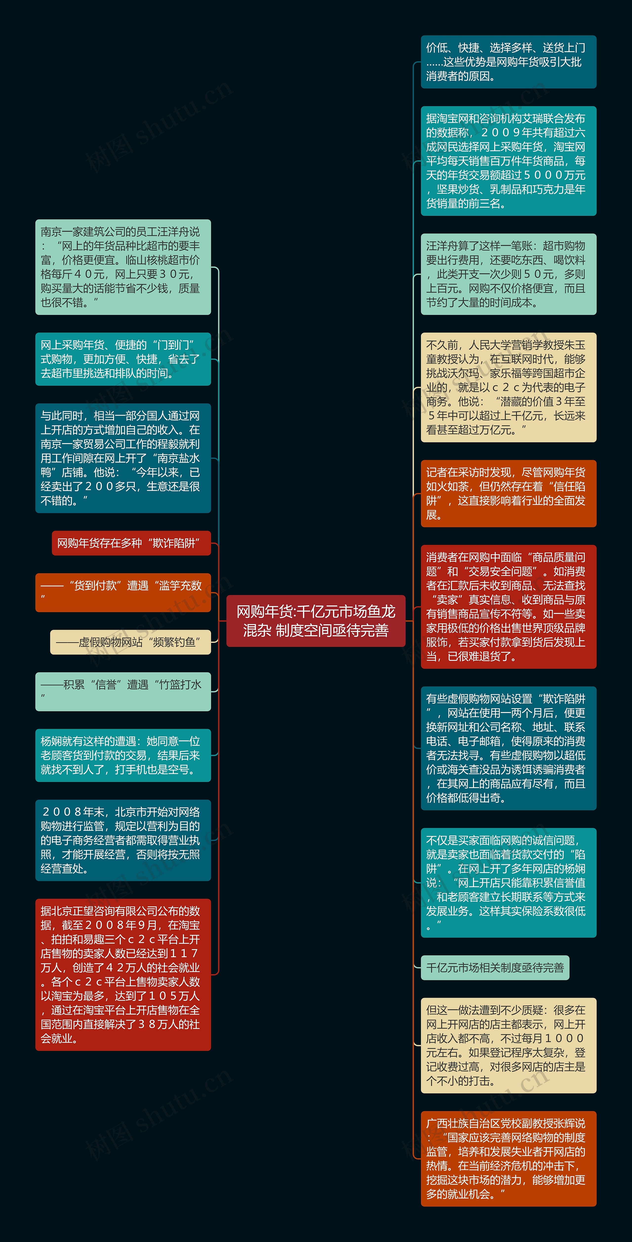 网购年货:千亿元市场鱼龙混杂 制度空间亟待完善