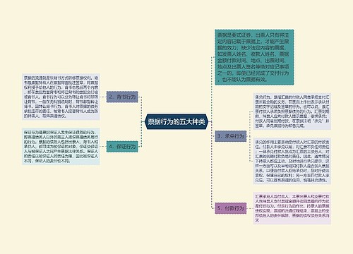 票据行为的五大种类