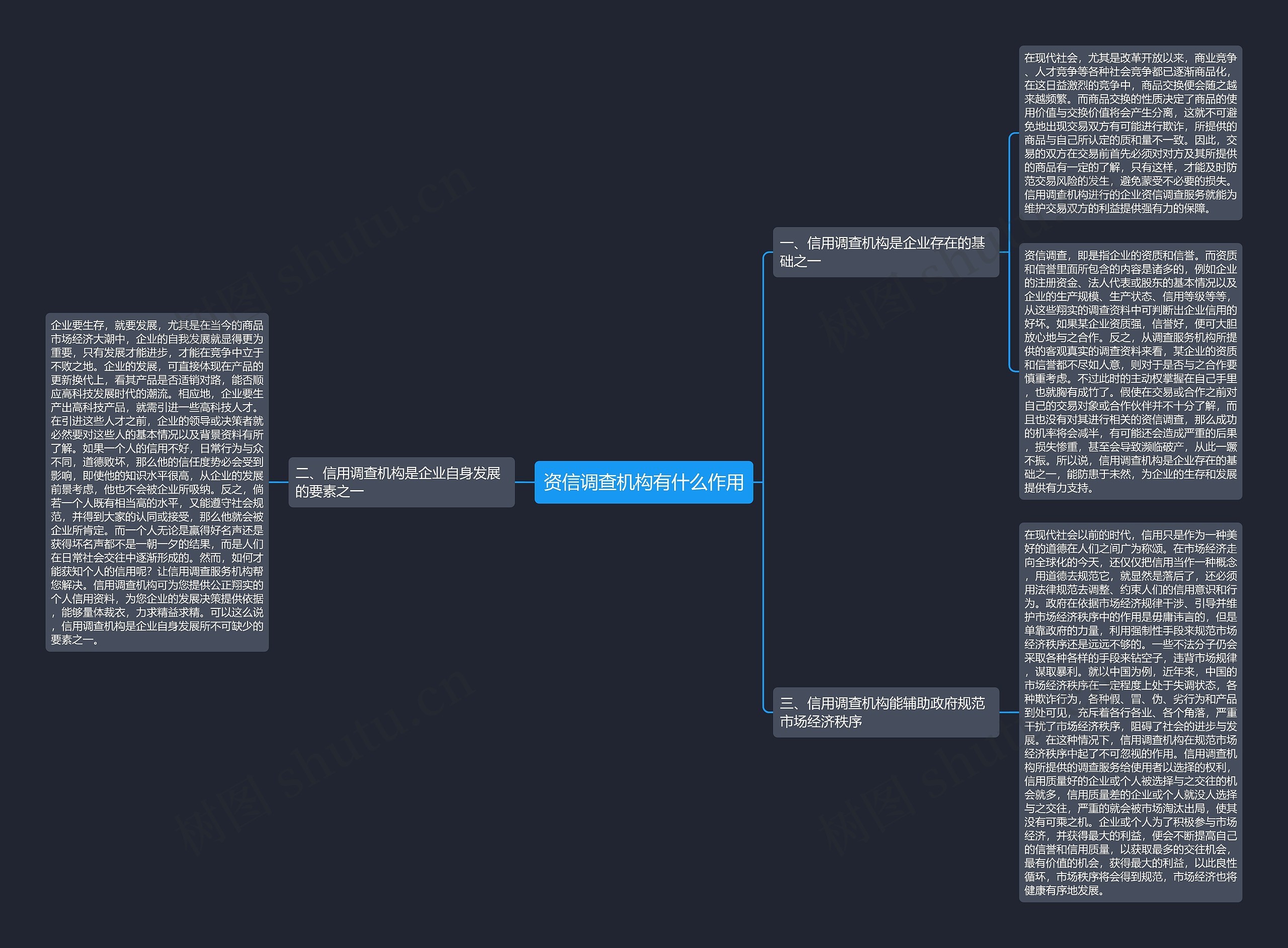 资信调查机构有什么作用思维导图