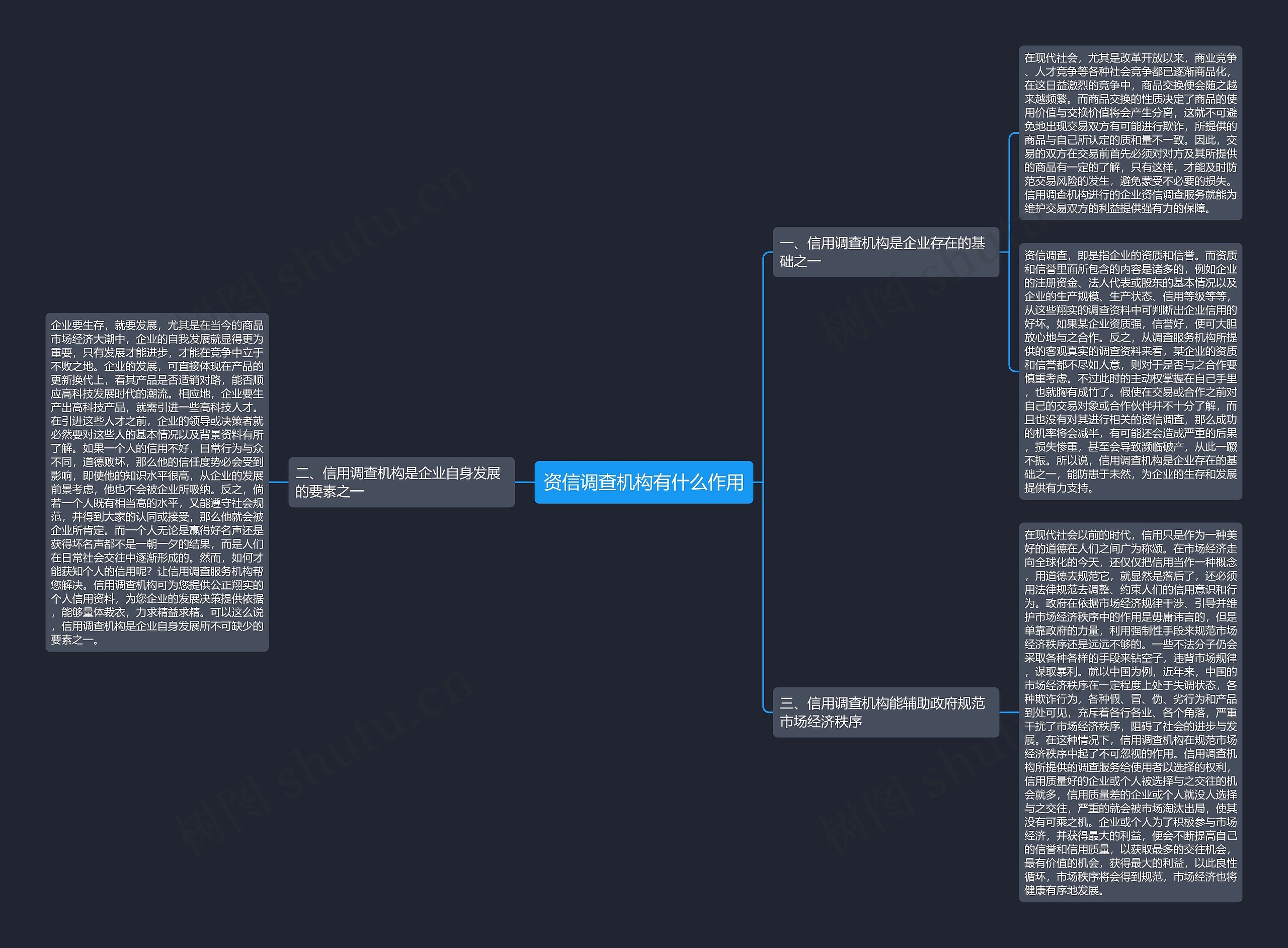 资信调查机构有什么作用 资信调查机构有什么作用