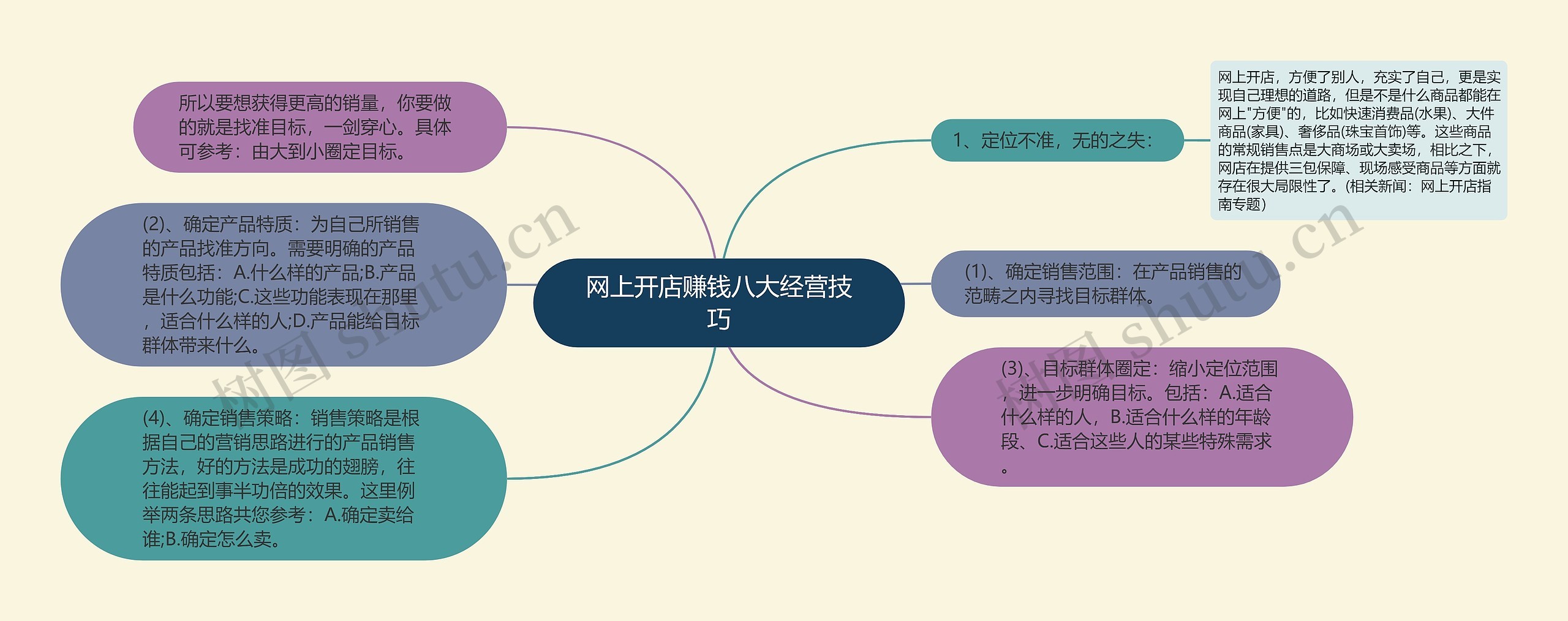 网上开店赚钱八大经营技巧 网上开店赚钱八大经营技巧