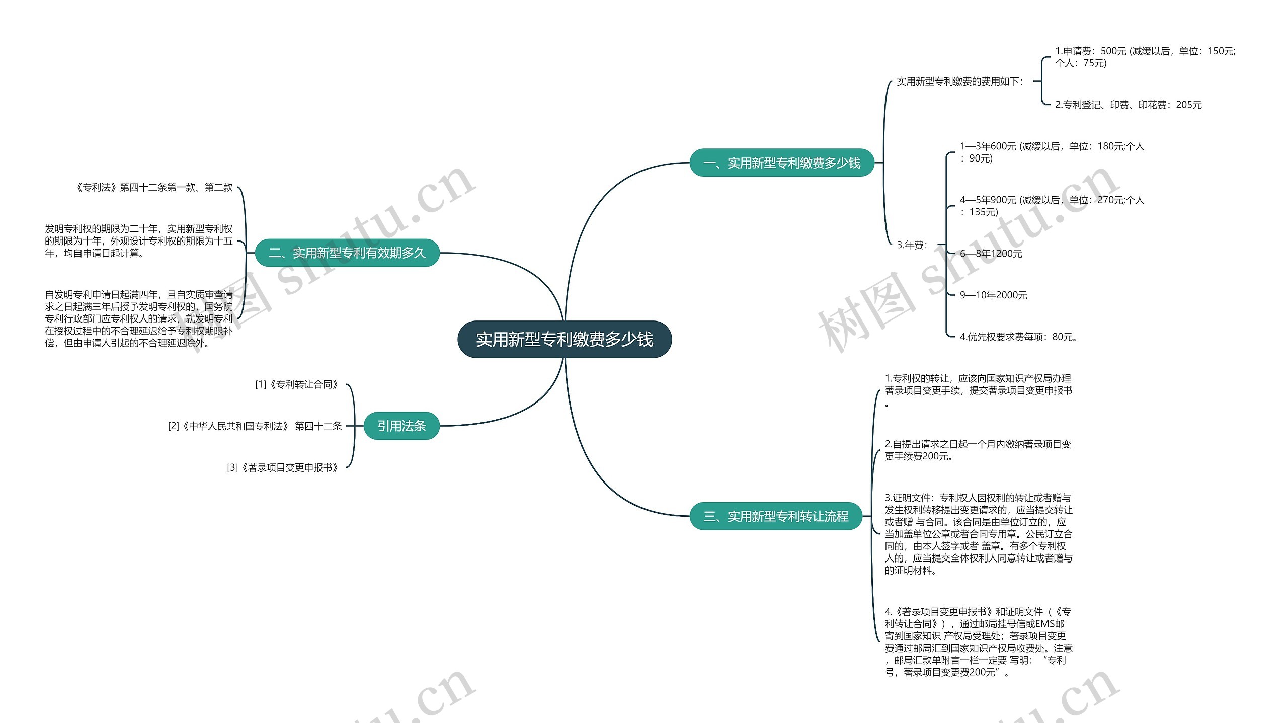 实用新型专利缴费多少钱思维导图