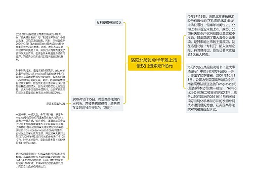 洛阳北玻过会半年难上市 侵权门遭索赔1亿元