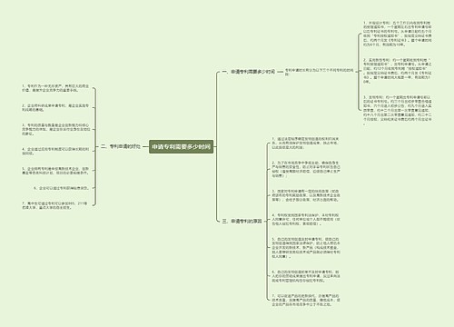 申请专利需要多少时间