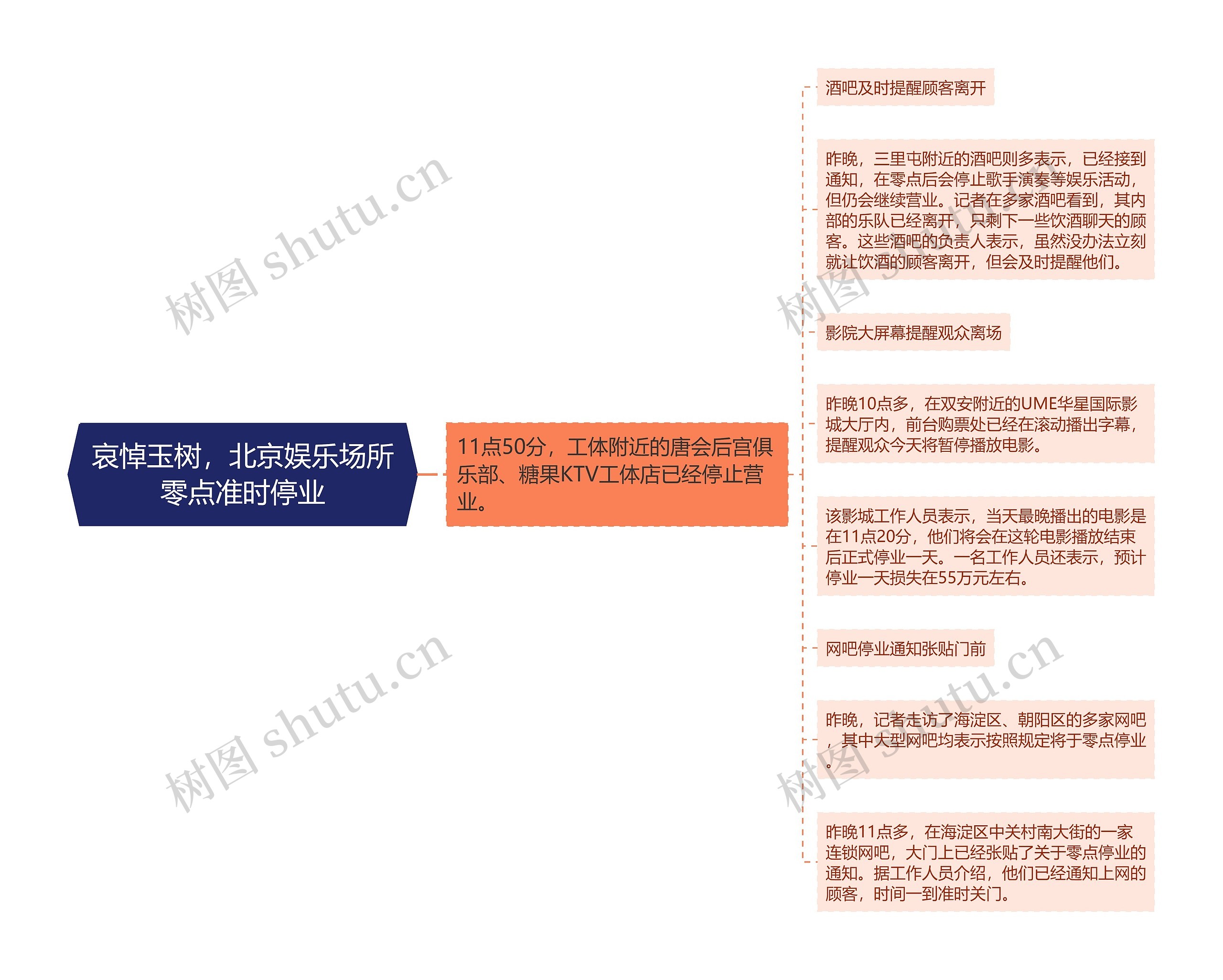 哀悼玉树，北京娱乐场所零点准时停业