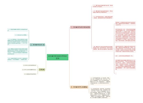 软件著作权与软件专利的区别