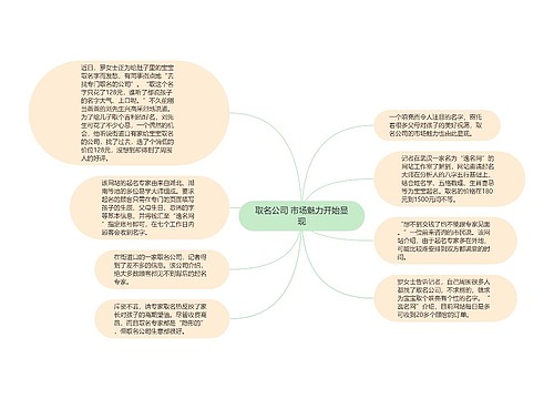 取名公司 市场魅力开始显现