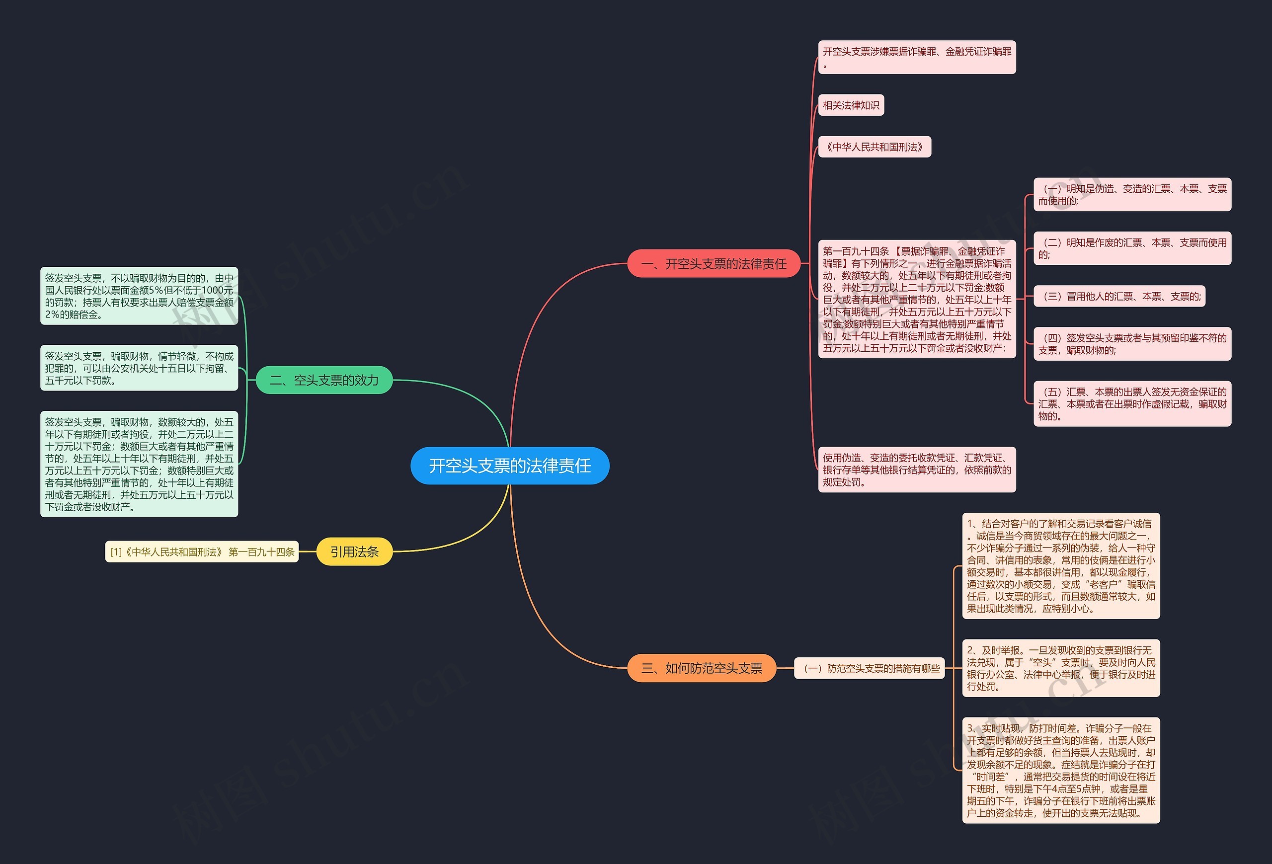 开空头支票的法律责任思维导图