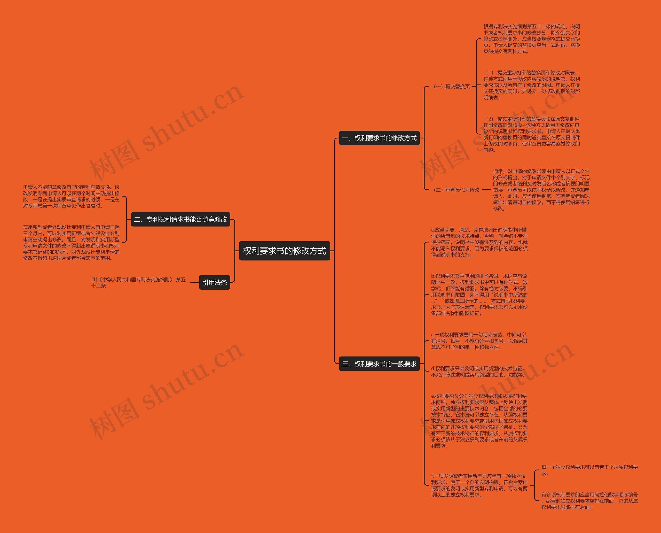 权利要求书的修改方式思维导图