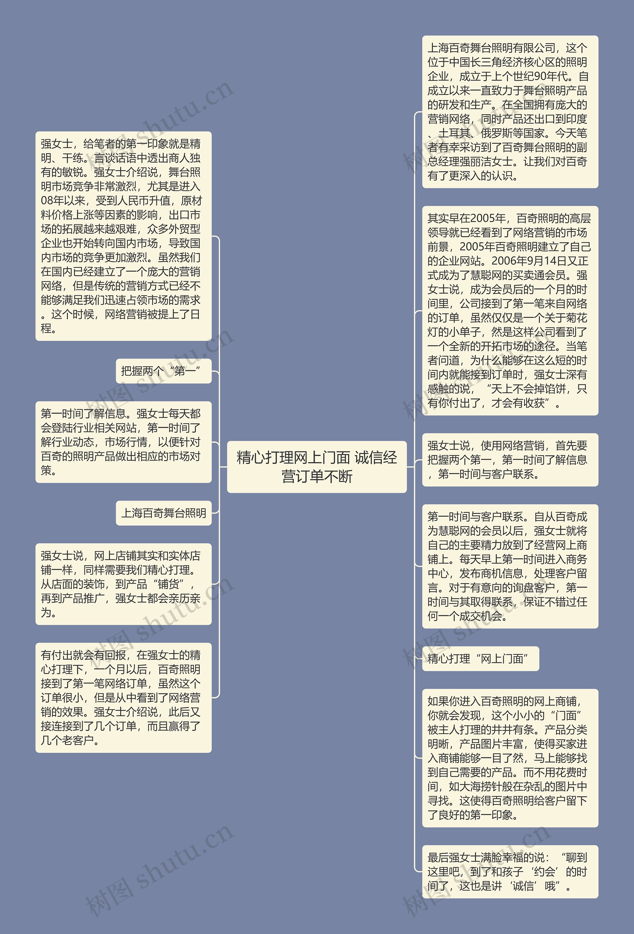 精心打理网上门面 诚信经营订单不断