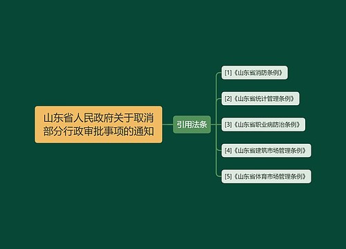 山东省人民政府关于取消部分行政审批事项的通知