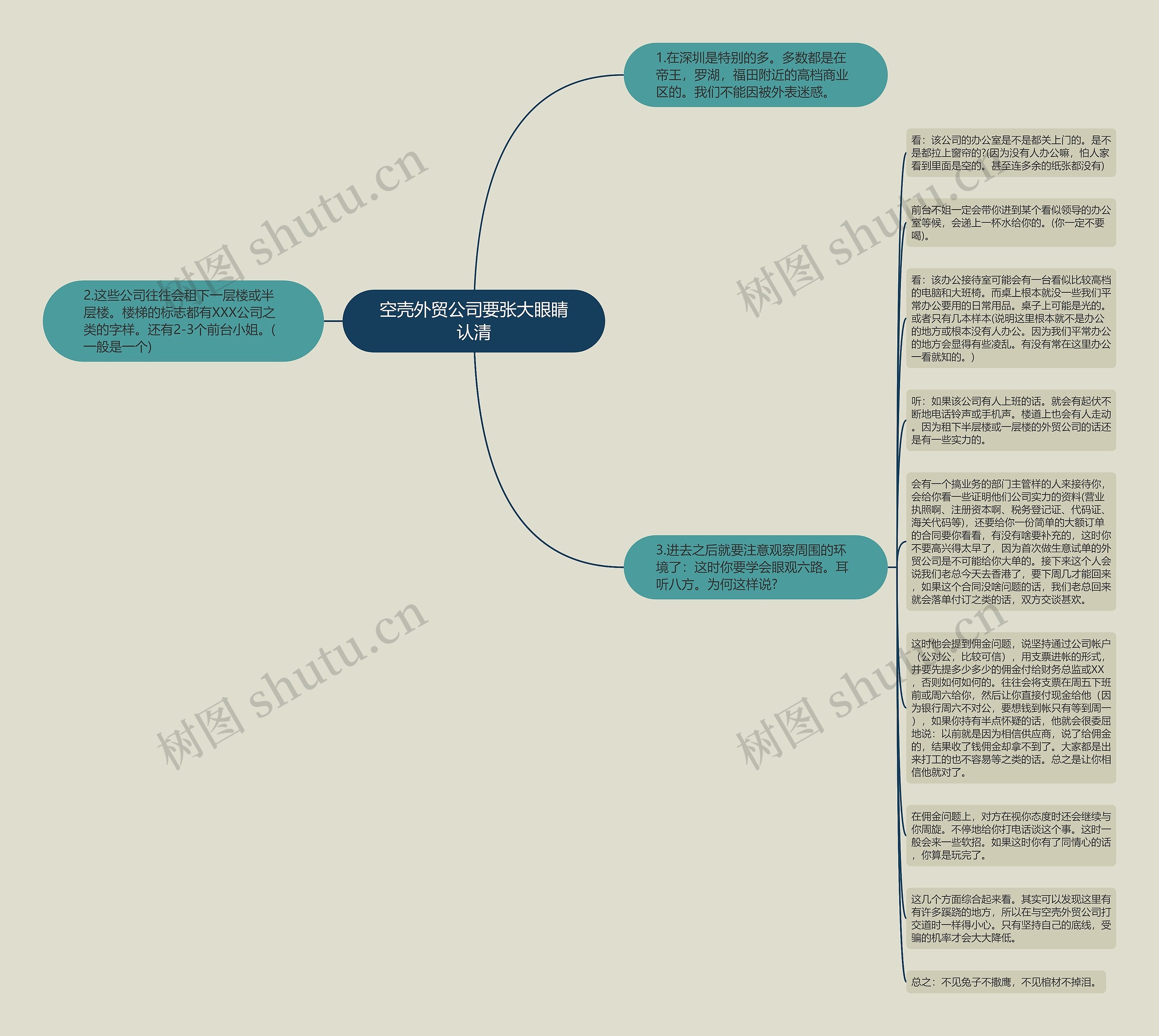 空壳外贸公司要张大眼睛认清思维导图