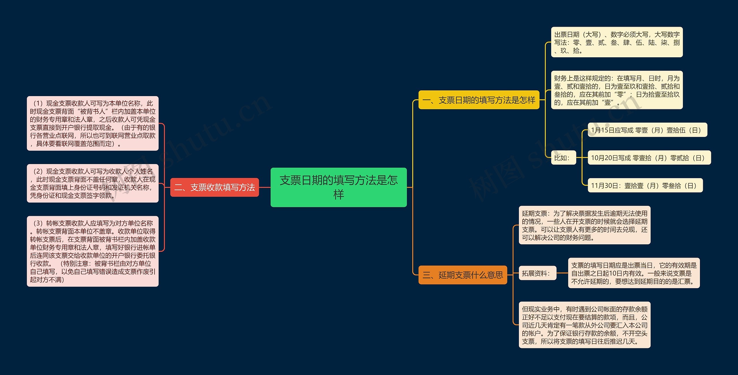 支票日期的填写方法是怎样