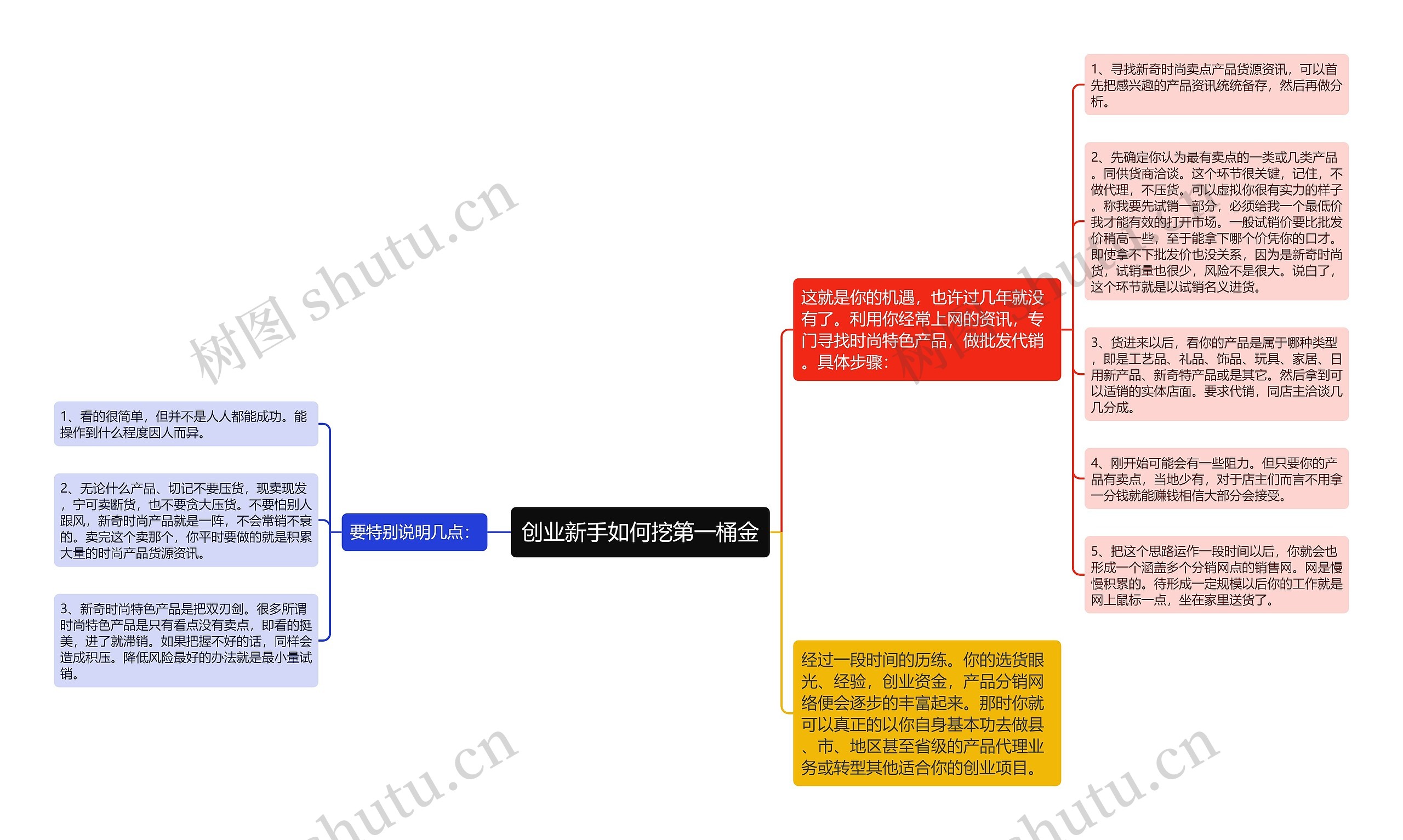 创业新手如何挖第一桶金思维导图