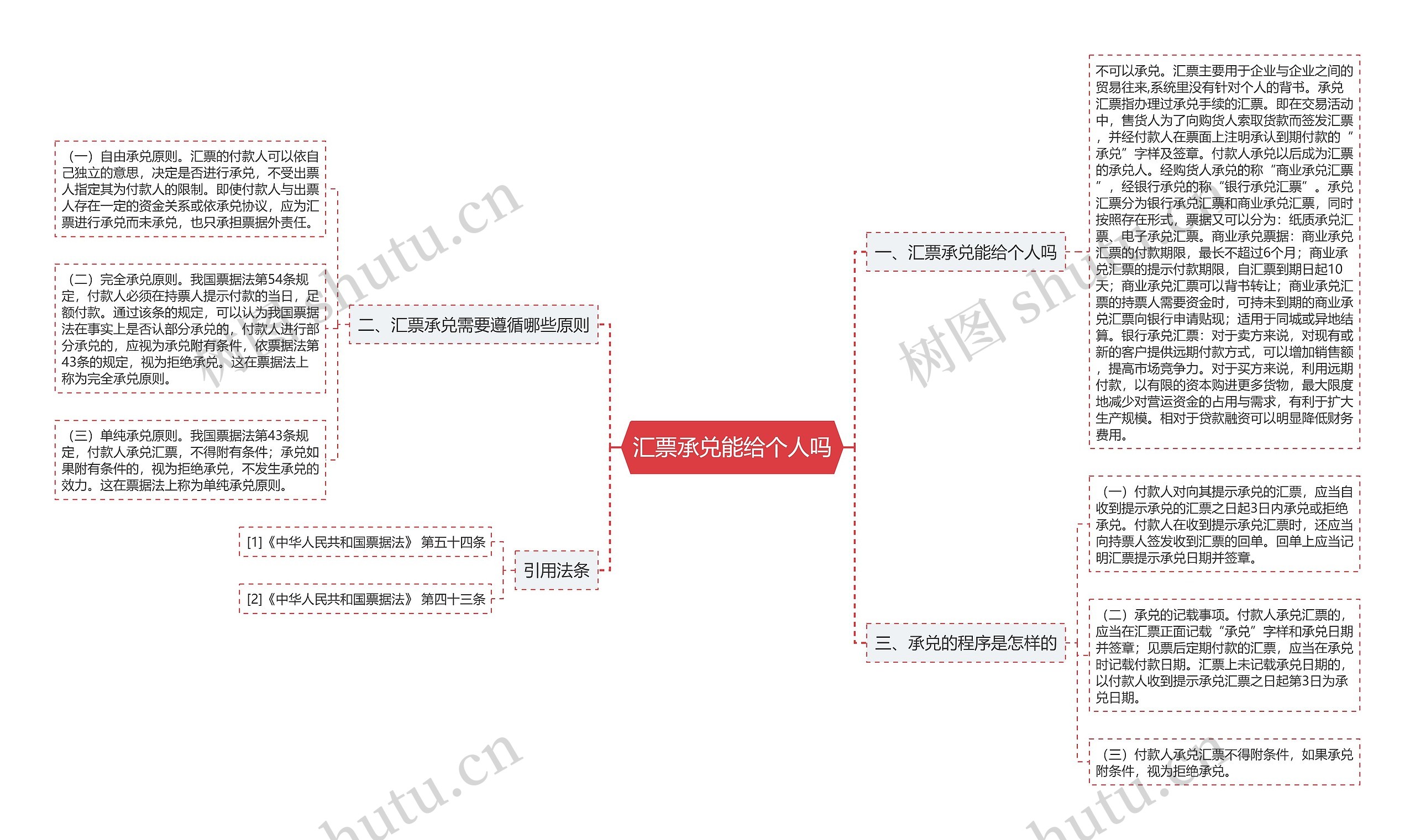 汇票承兑能给个人吗思维导图