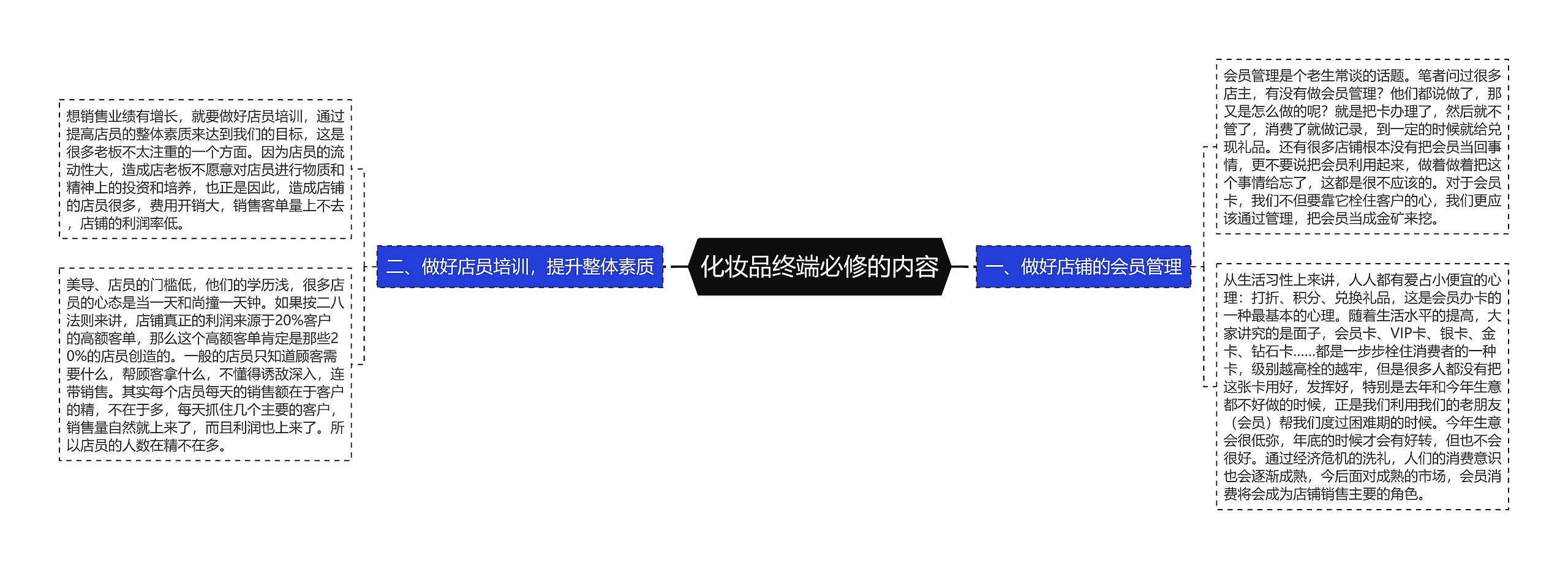 化妆品终端必修的内容 化妆品终端必修的内容