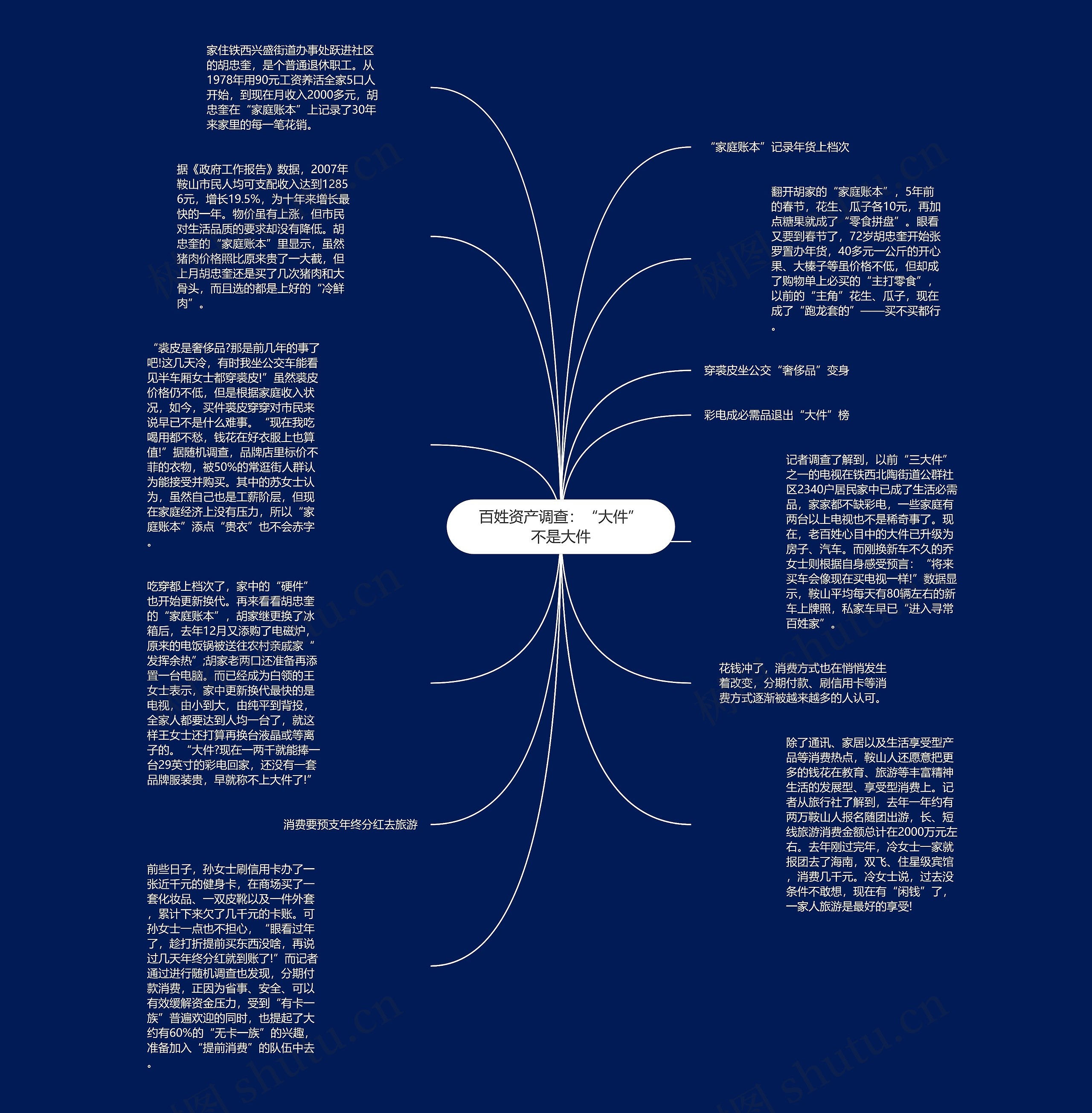 百姓资产调查：“大件”不是大件思维导图