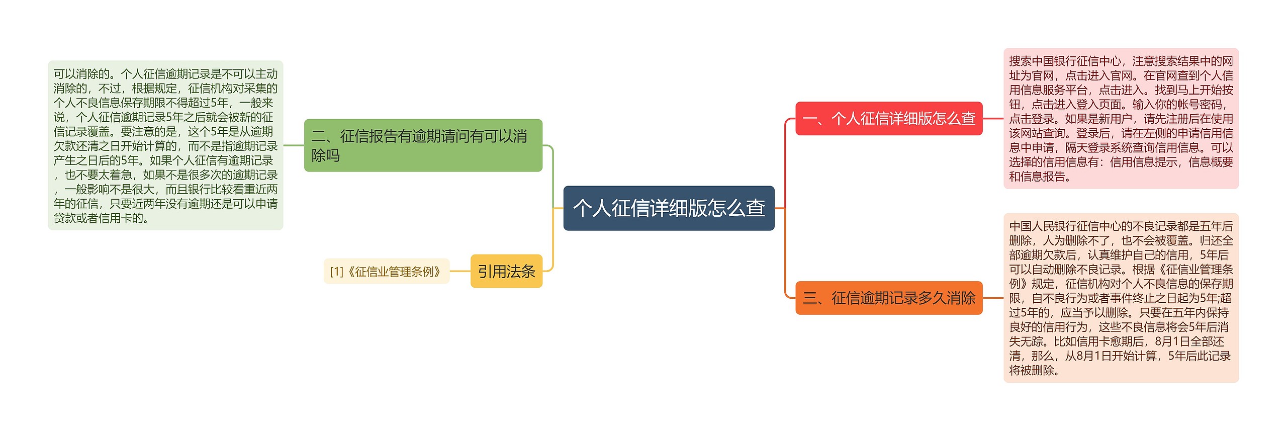 个人征信详细版怎么查