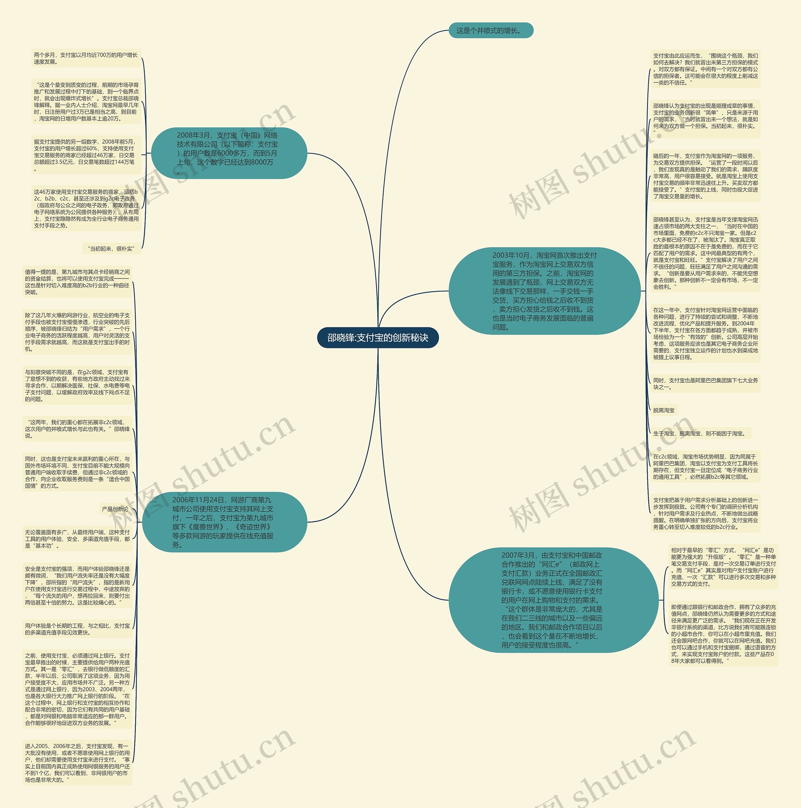 邵晓锋:支付宝的创新秘诀思维导图