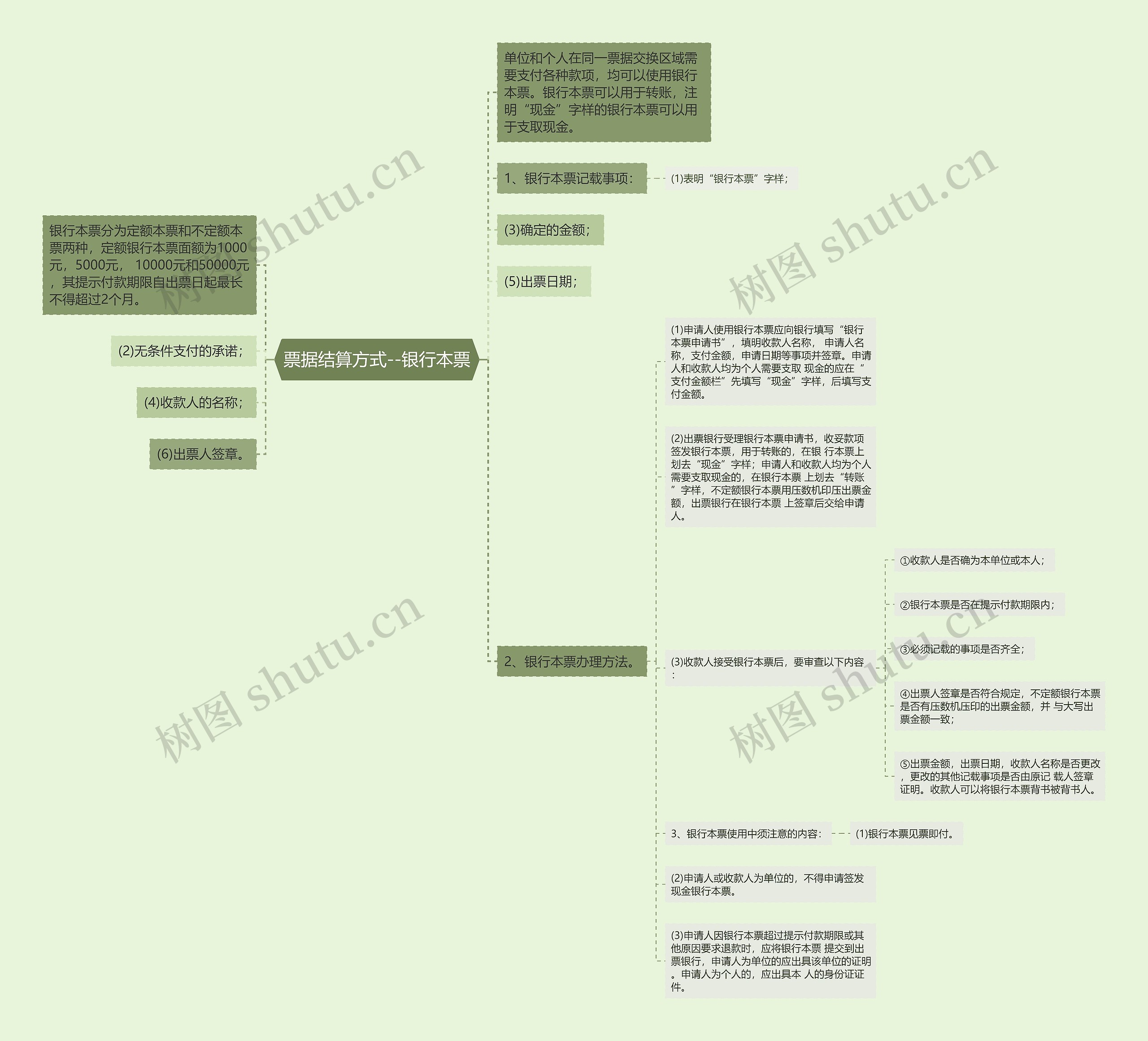票据结算方式--银行本票思维导图