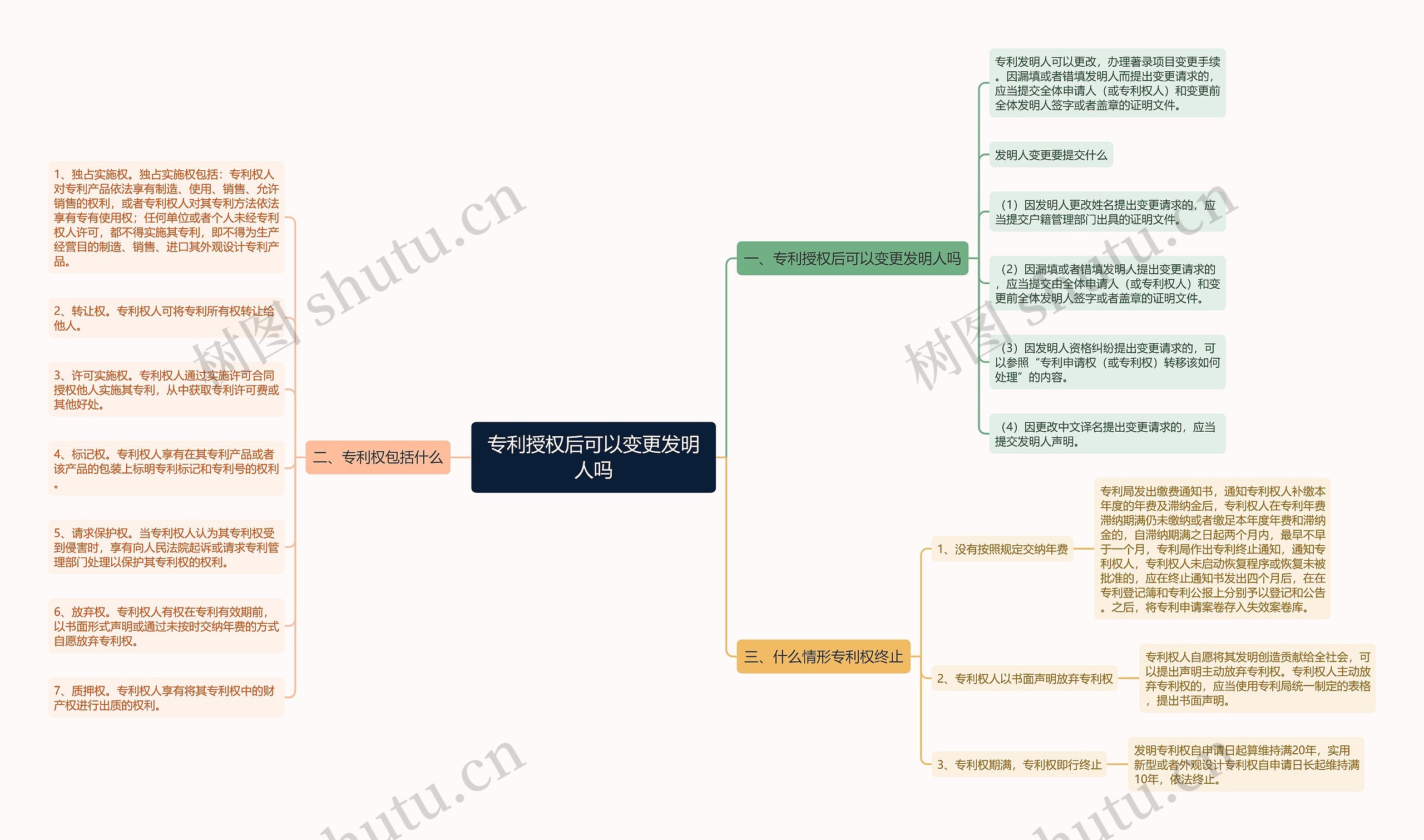 专利授权后可以变更发明人吗