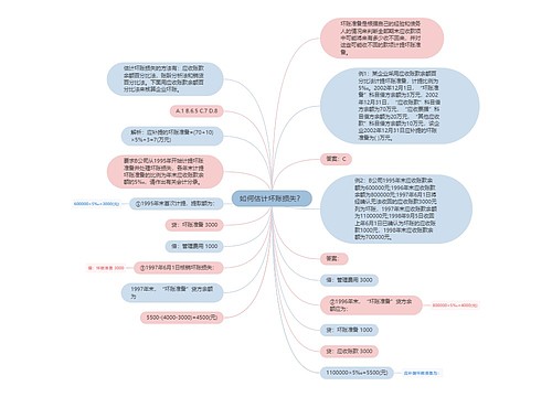 如何估计坏账损失？